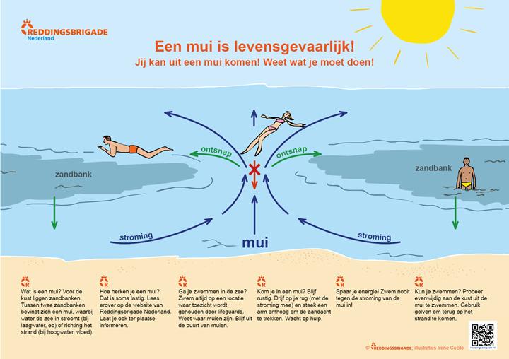 Tekening wat te doen in een mui